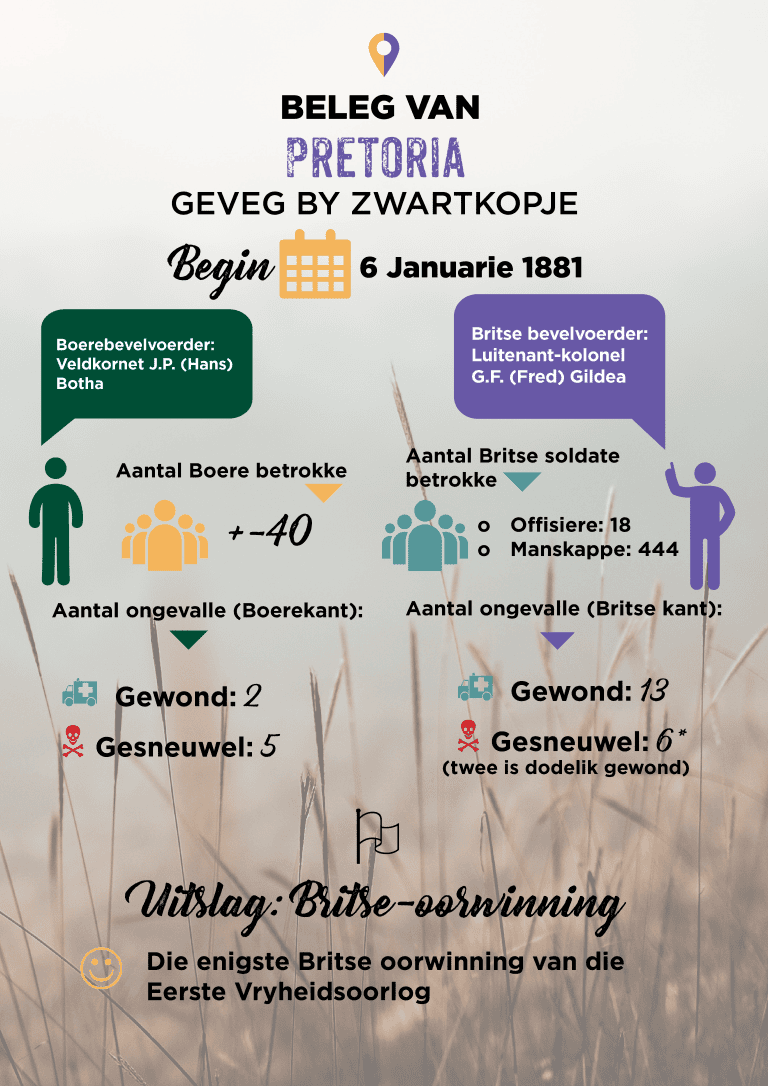 Eerste Vryheidsoorlog: Koeëls klap rondom Pretoria!