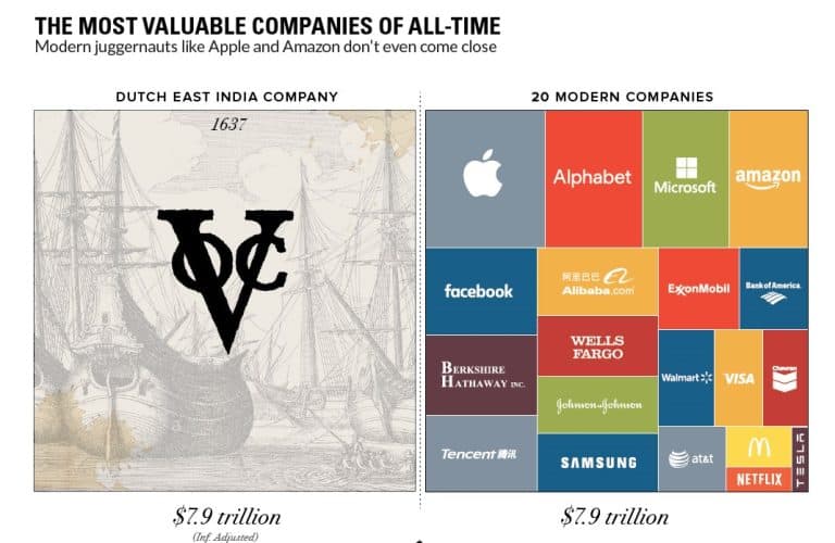 Staan opsy Apple, Microsoft – die VOC dra (steeds) die kroon